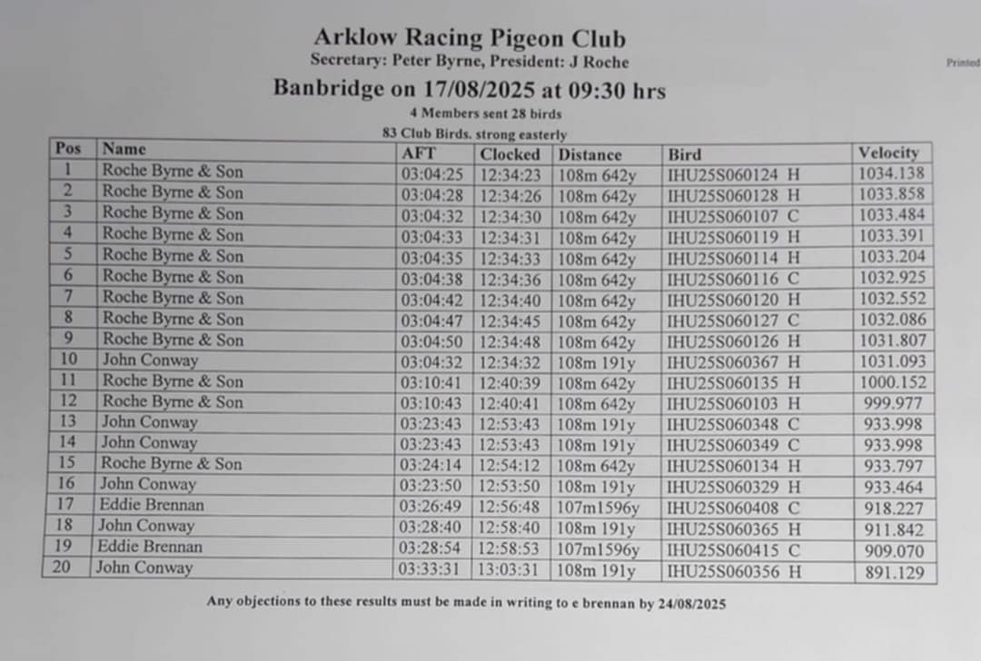 Arklow Racing Pigeon Club - North Road