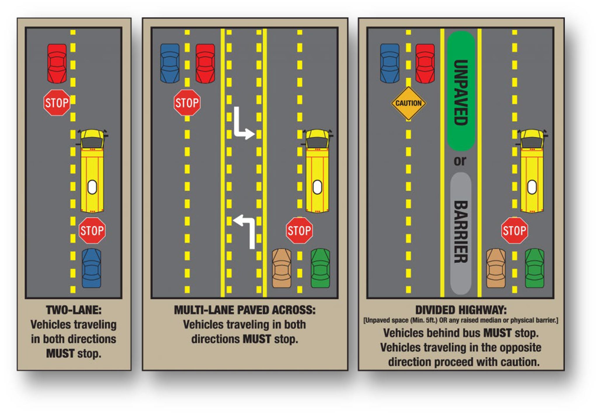City - 🚨 🚌School Bus Safety Reminder 🚌🚨 As the new school year begins ...