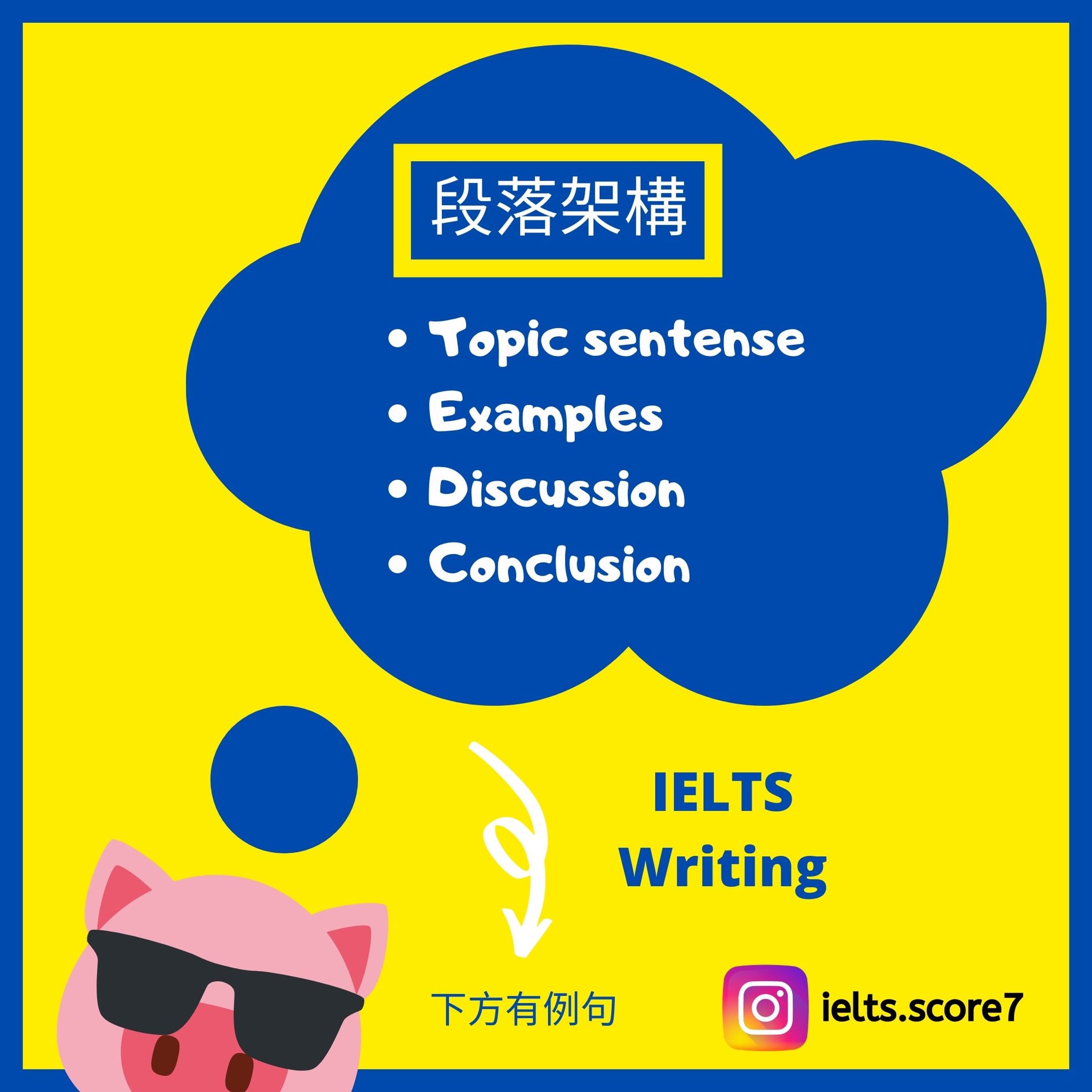 IELTS Score 7+ - 在writing以至speaking都會用到的答題段落架構，就像每篇文章的