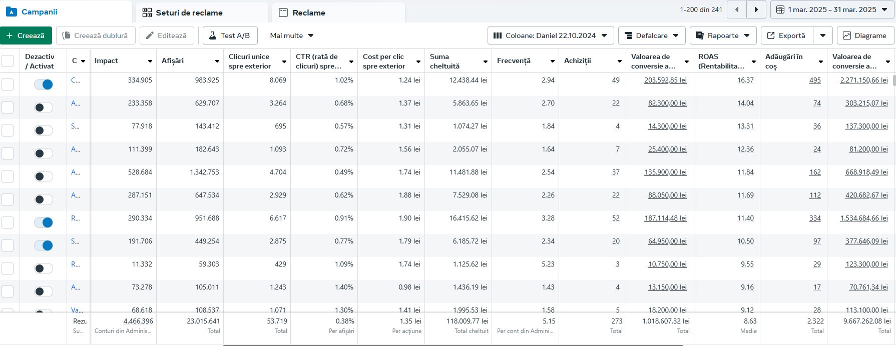 WebCo Media - Agentie de Marketing Digital, Optimizare SEO și Web ...