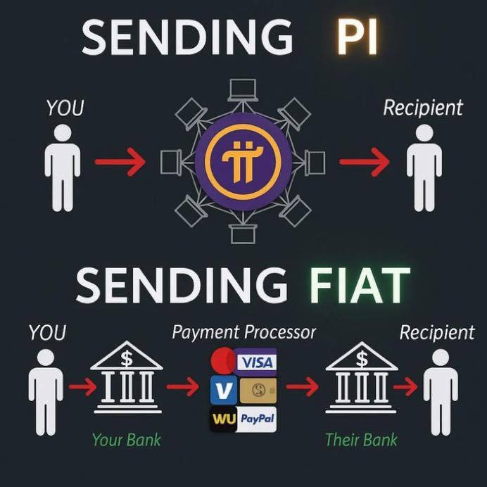 Liên minh Pi Network Việt... - Liên minh Pi Network Việt Nam