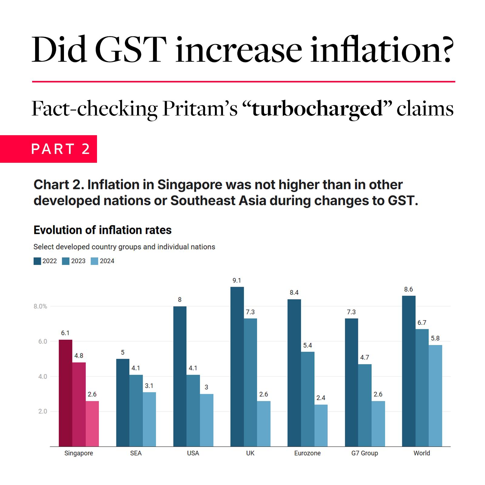 Here's the second chart exposing the... - Critical Spectator | Facebook