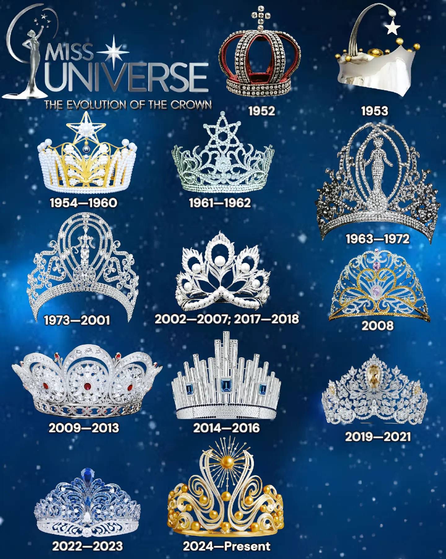 Missosology - Evolution of Big6 Crowns | Facebook
