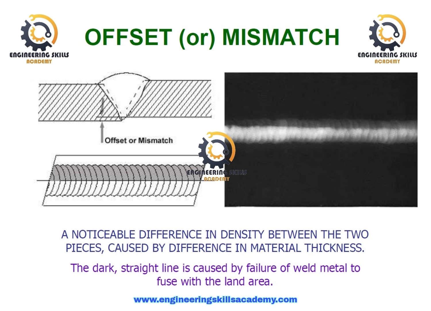 💥( OFFSET / MISMATCH – A Critical... - Engineering Skills | Facebook