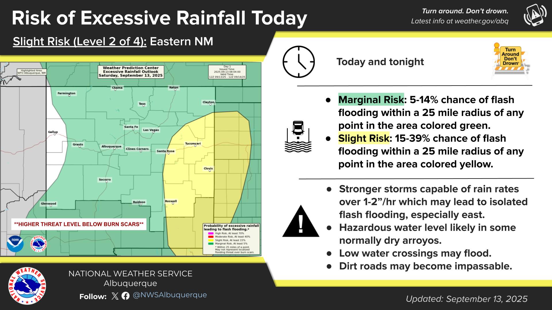 US - Scattered to numerous showers and storms are expected today, a few ...