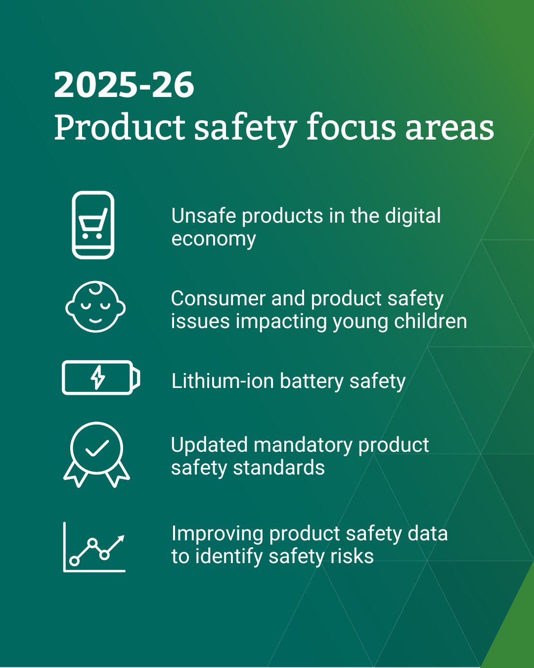 ACCC - We've announced our five product safety priorities... | Facebook
