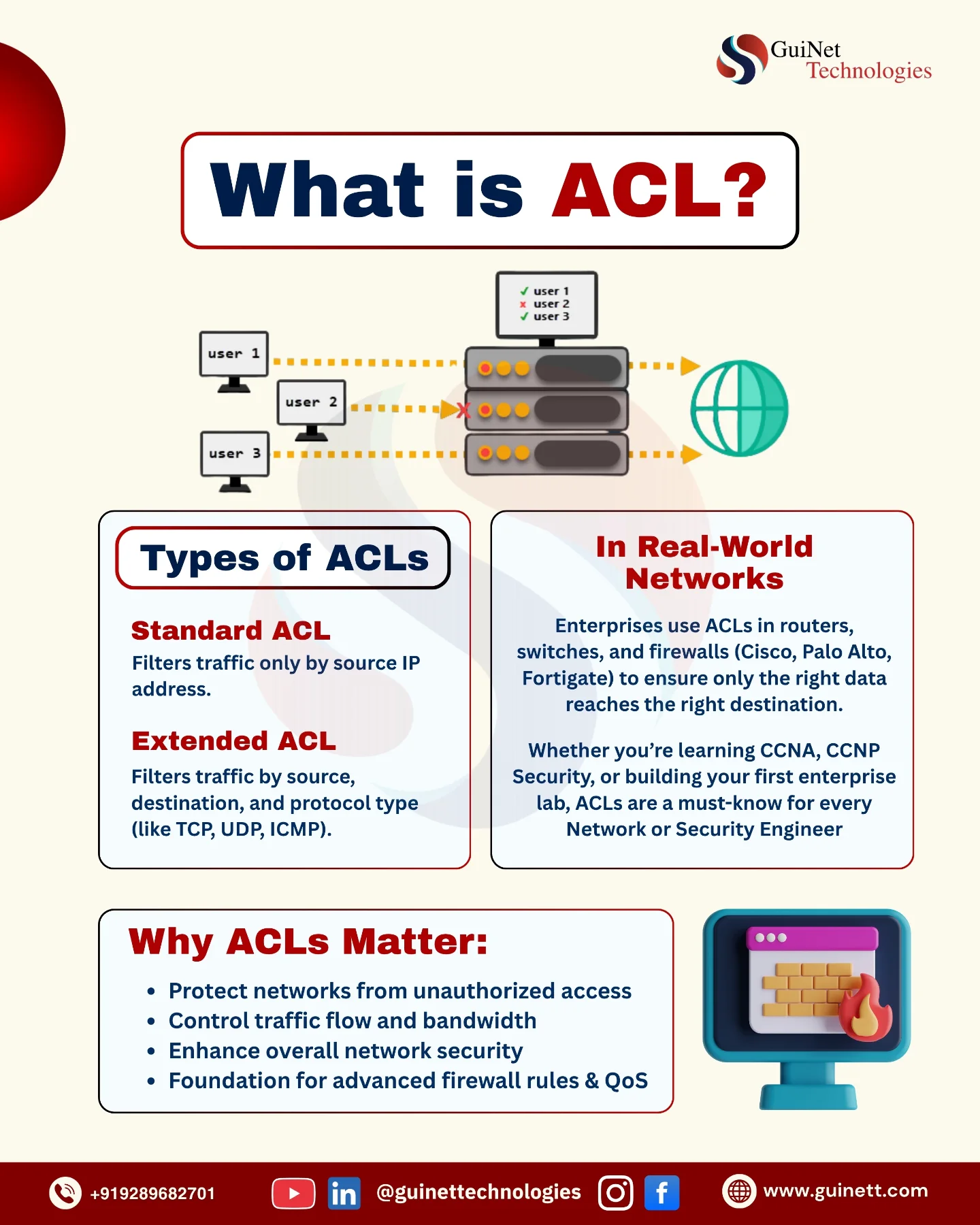 GuiNet - Access Control Lists (ACLs) – The Gatekeepers of Your Network ...