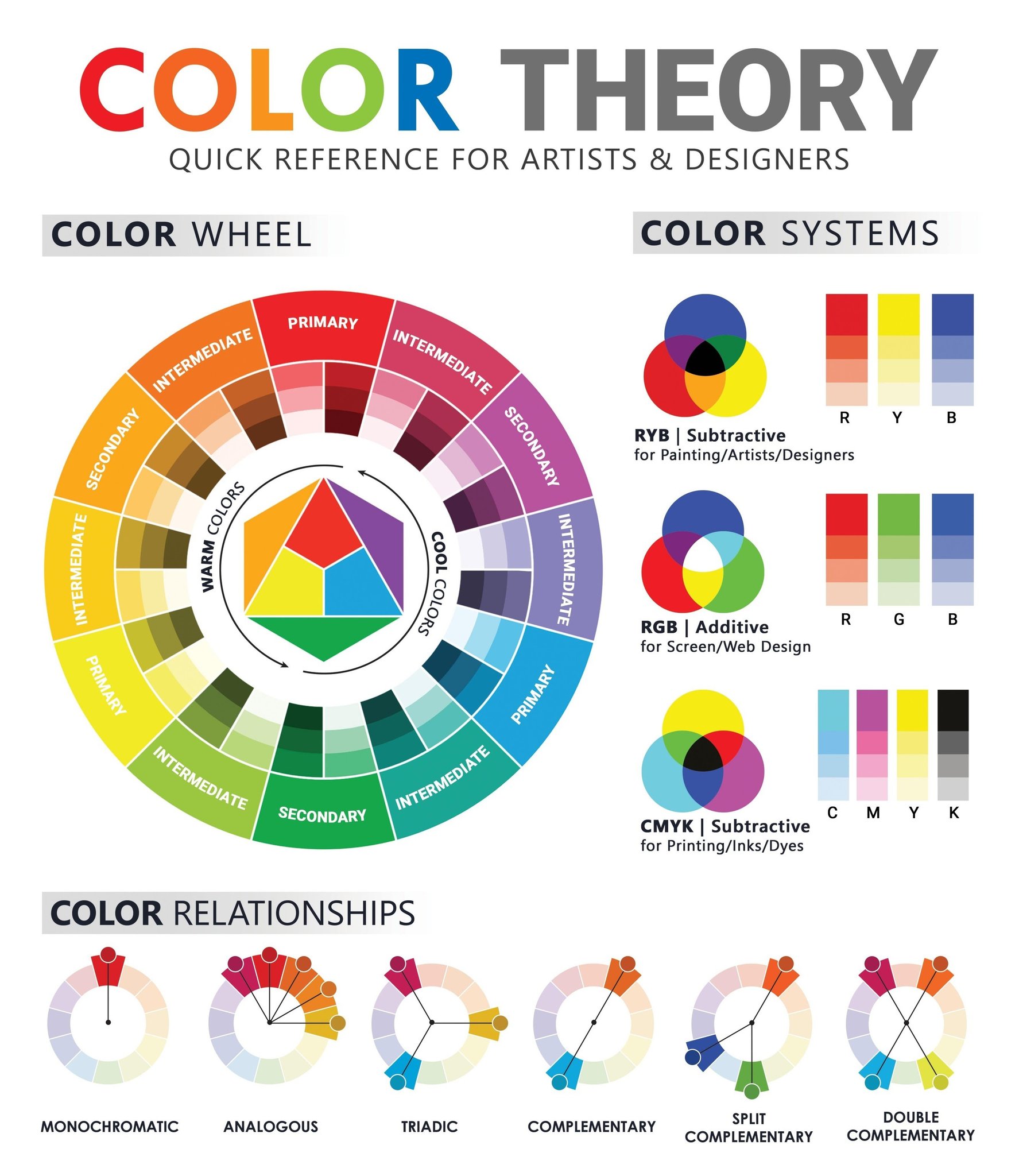 🎨 Color Theory in Graphic Design... - Sahidur Rahman Jakir | Facebook