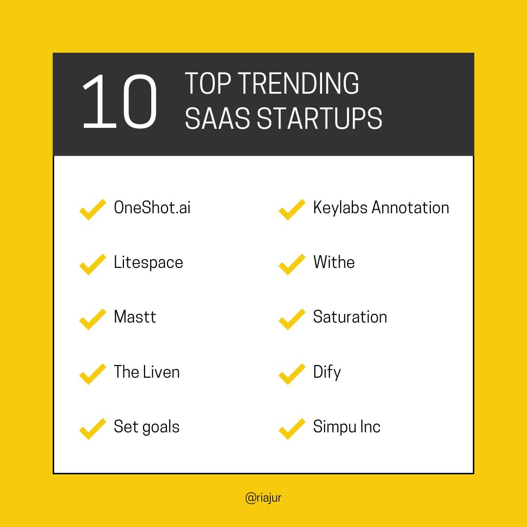Riajur Rahman - 🚀 The Top 50 Trending SaaS Startups of 2025 – Who’s ...