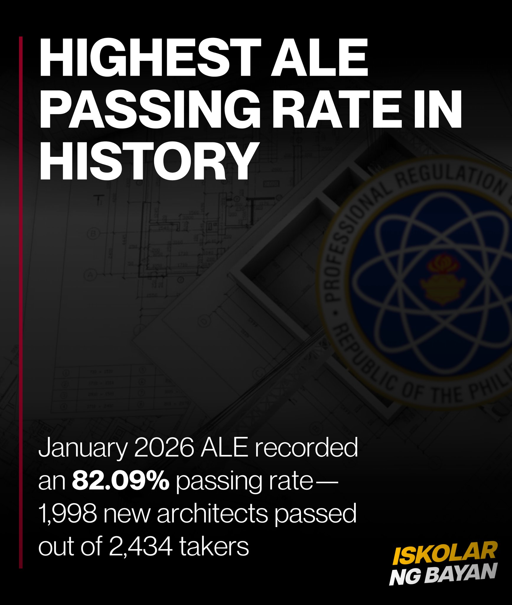 Iskolar - January 2026 ALE: 82.09% Passing Rate The January 2026 ...
