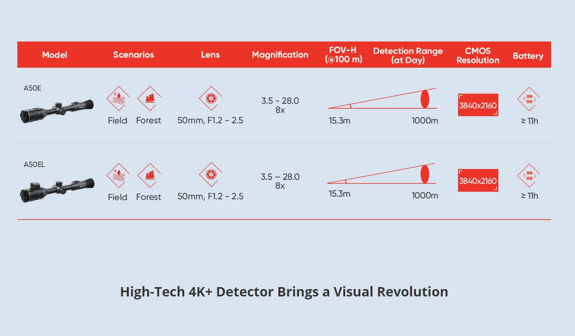 Agrovision - Thermal Scopes By The Professionals | Carolina