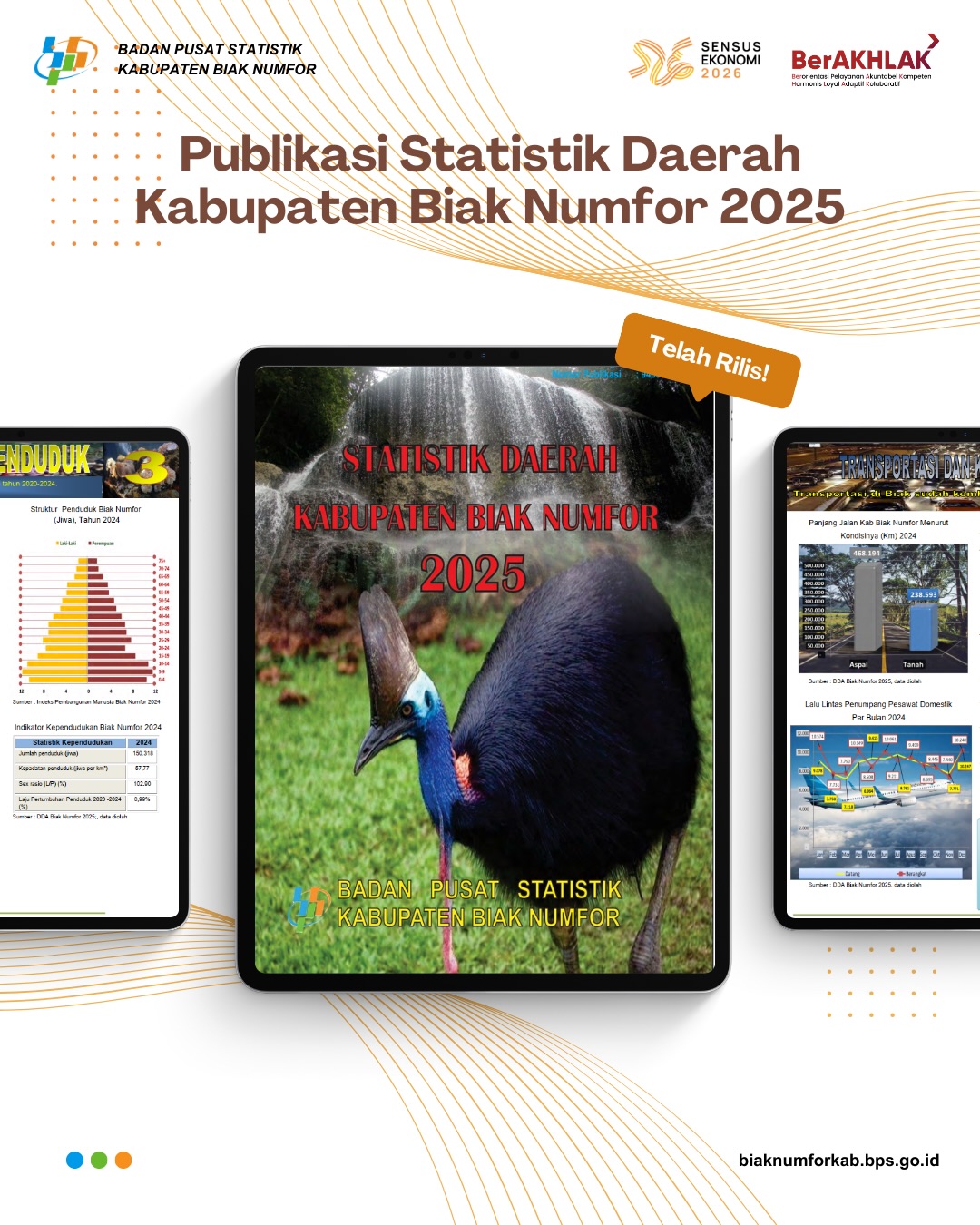 BPS Kabupaten Biak Numfor - Profil Penduduk Kabupaten Biak Numfor ...
