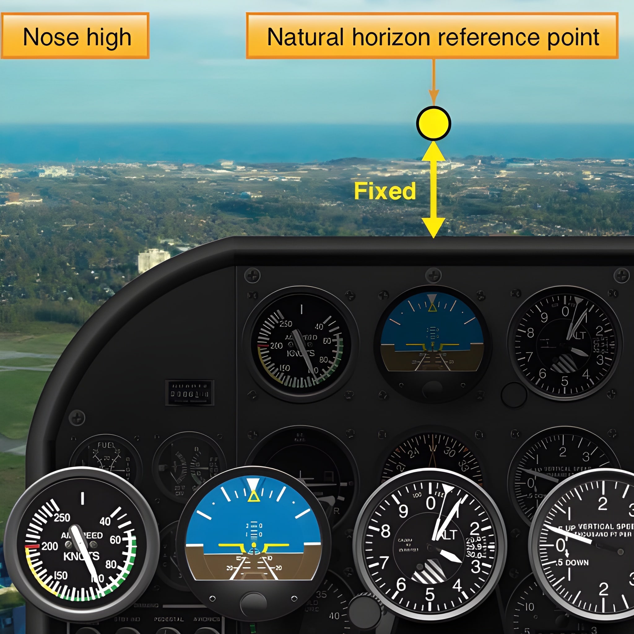 Aviation Study - The pitch attitude of an airplane is the... | Facebook