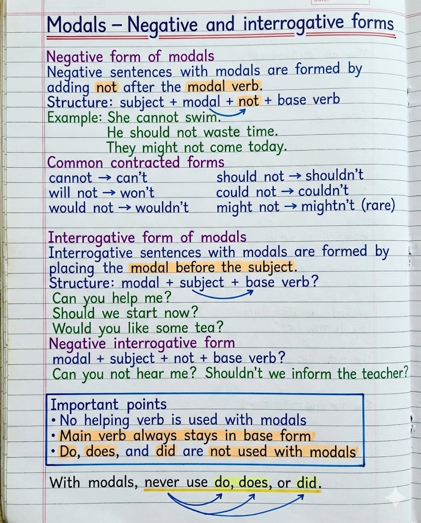 English - Modals – Negative & Interrogative Forms Negative sentences ...