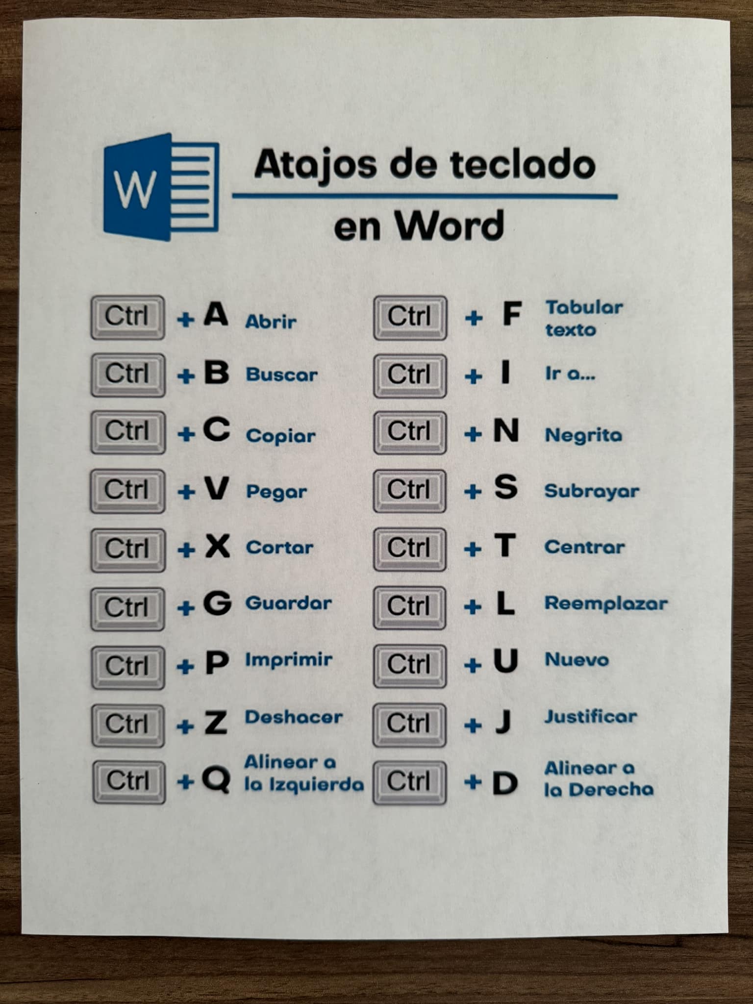 Tus - Atajos de Teclado en Word que debes saber!😱😯 | Facebook