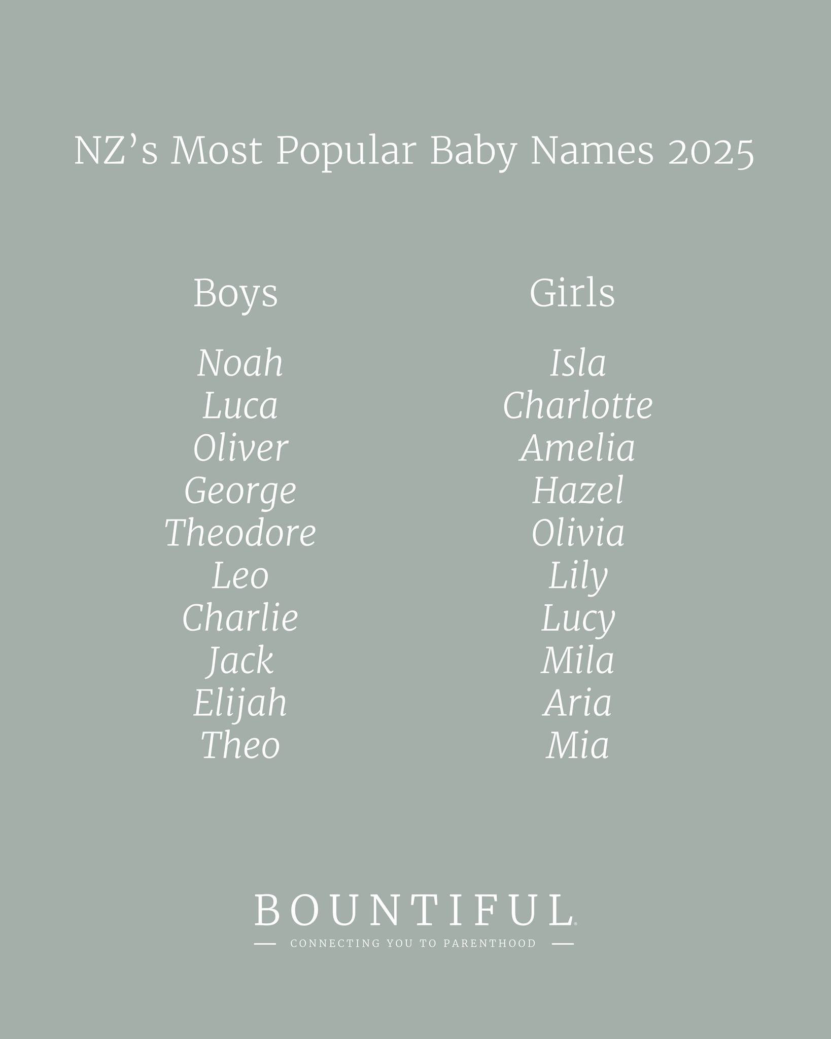 Bountiful - Over 58,000 babies were registered in NZ in 2025, with an ...