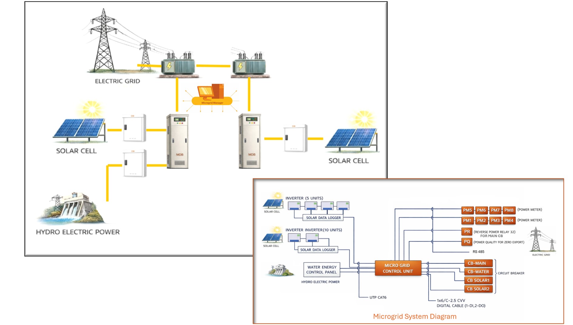 Next - Microgrid สำหรับ Clean Energy ก่อนอื่น ขอสวัสดีปีใหม่ทุกท่านนะ ...