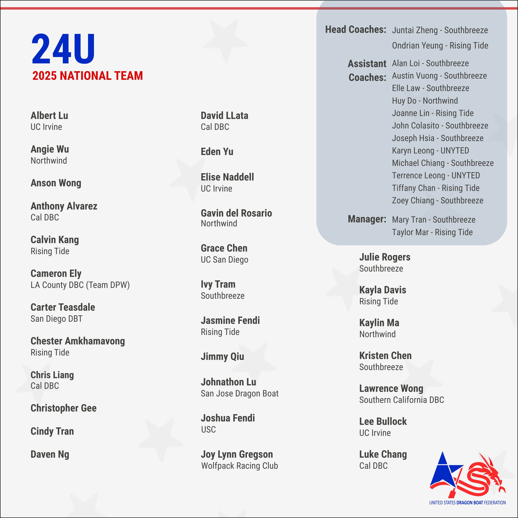 United States Dragon Boat Federation