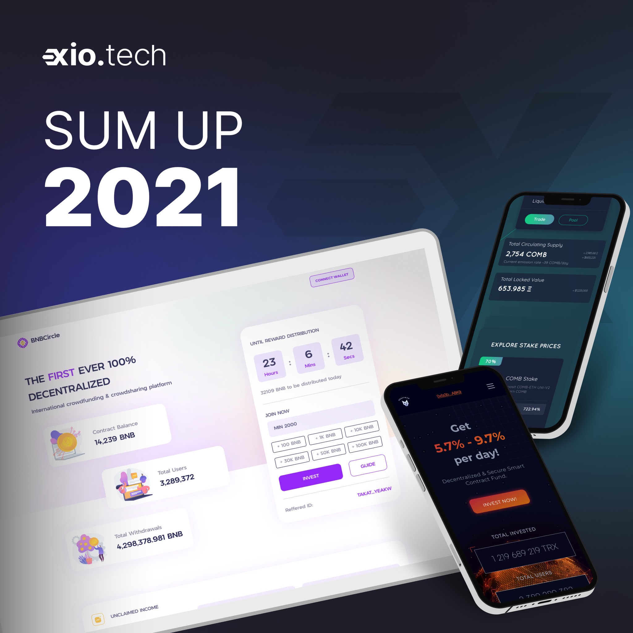 Exio.Tech - Exio.Tech Team continues to sum up 2021!...