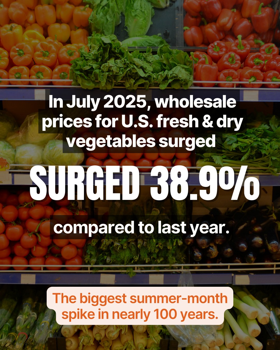 Vegetable prices just jumped 38.9% in... - Share Food Program | Facebook