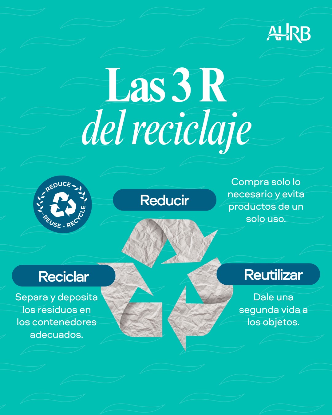 Asociación - ♻️ La regla de las 3R: una guía para el día a día Reducir ...