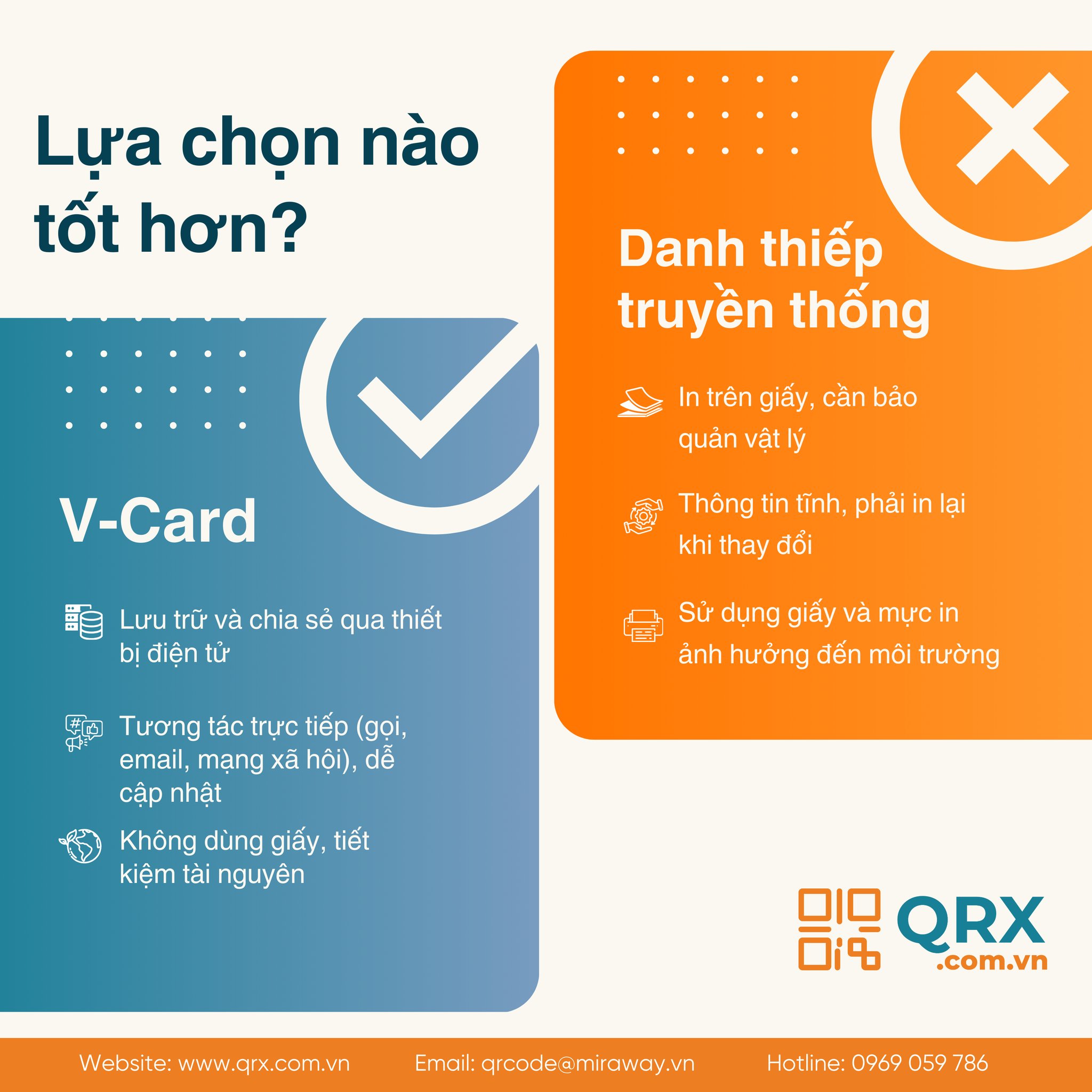 QRX - QR Code Trải nghiệm khách hàng | Hanoi