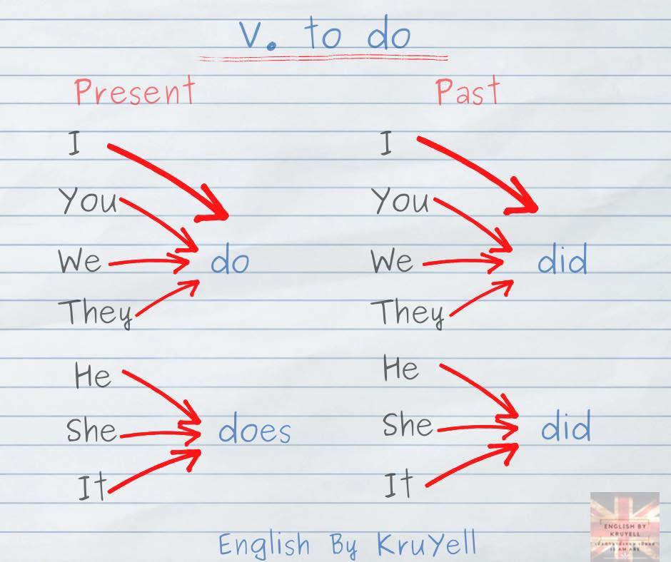 English by KruYell added a new photo. - English by KruYell