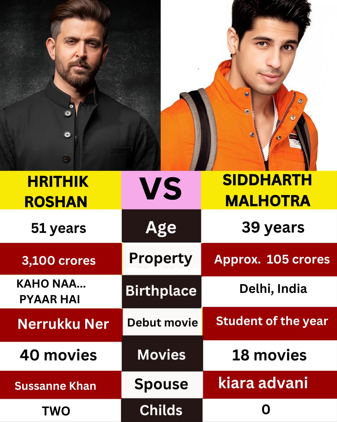 Sunny Deol Fan club - Hrithik Roshan and Sidharth Malhotra are two ...