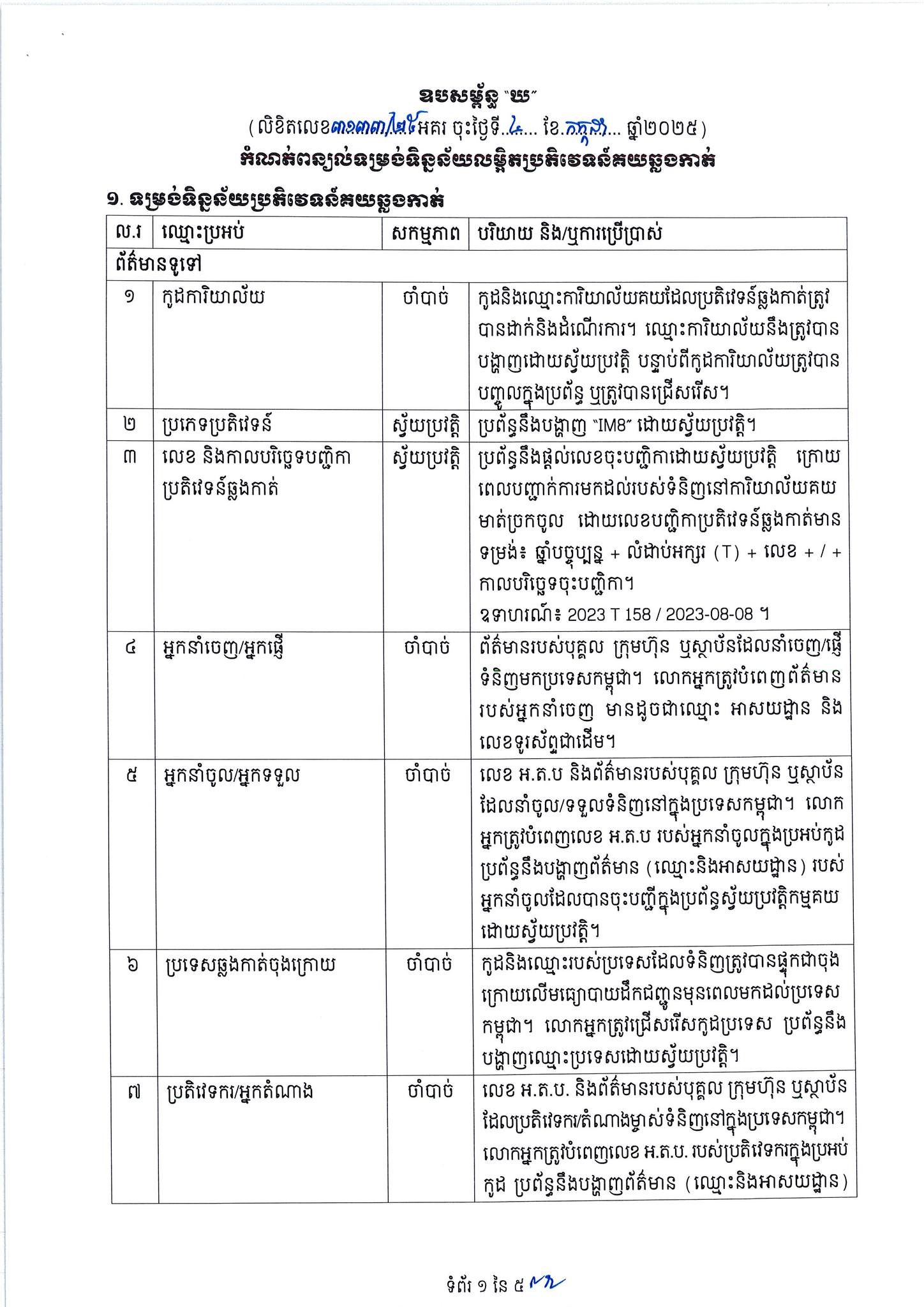 អគ្គនាយកដ្ឋានគយនិងរដ្ឋាករកម្ពុជា General Department of Customs and ...