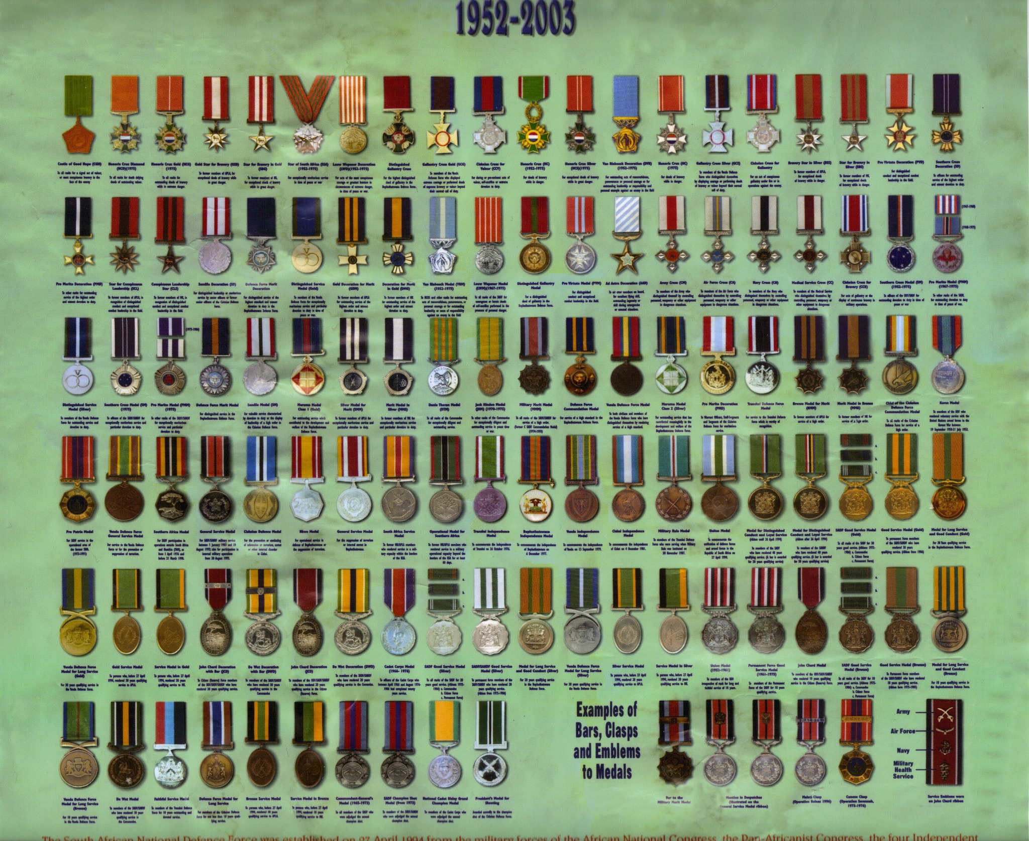 7 SAI PHALABORWA | SADF-SANDF Medal Chart. | Facebook