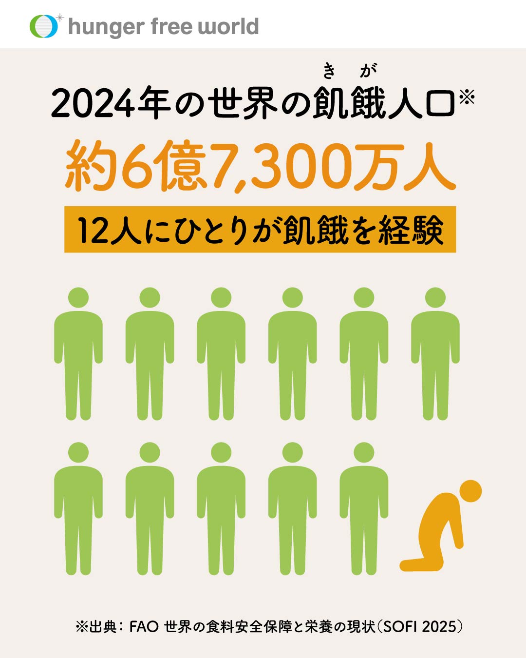 飢餓人口、どうやって読みとく？📝／ 7月に発表された飢餓人口。昨年