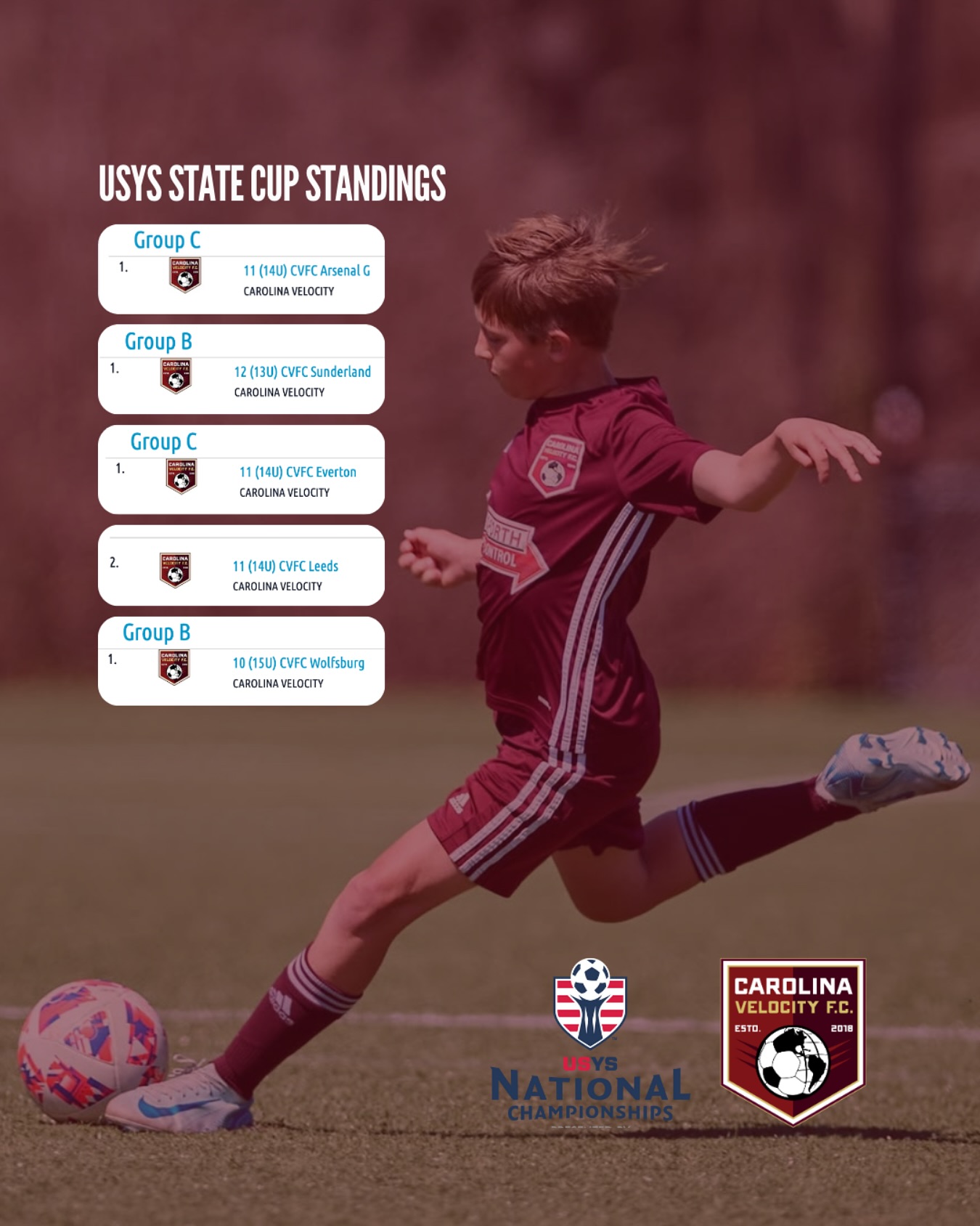 Carolina - USYS State Cup Standings 🏆⚽️ The current standings of our ...