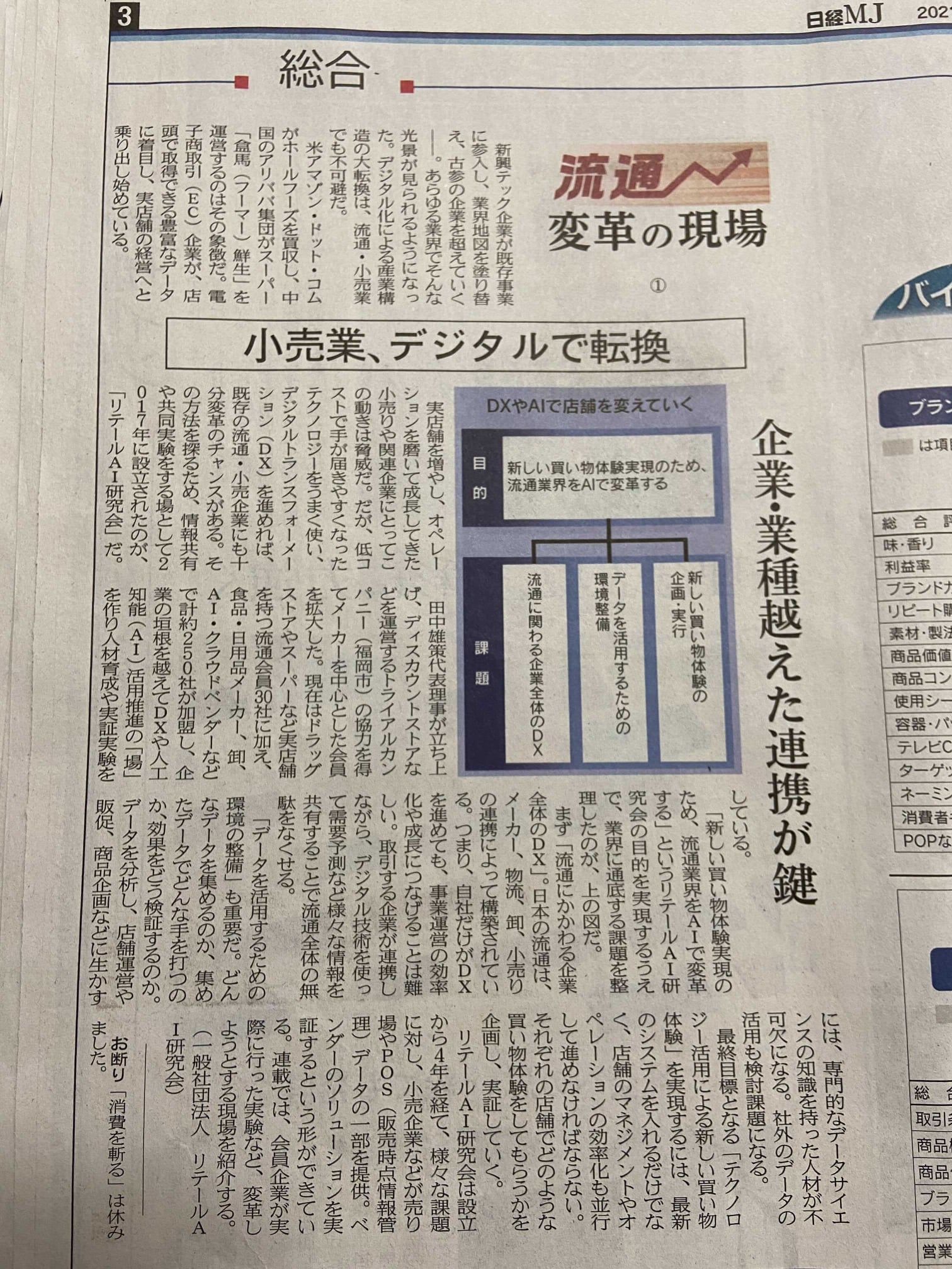 リテールai研究会 الصفحة الرئيسية فيسبوك