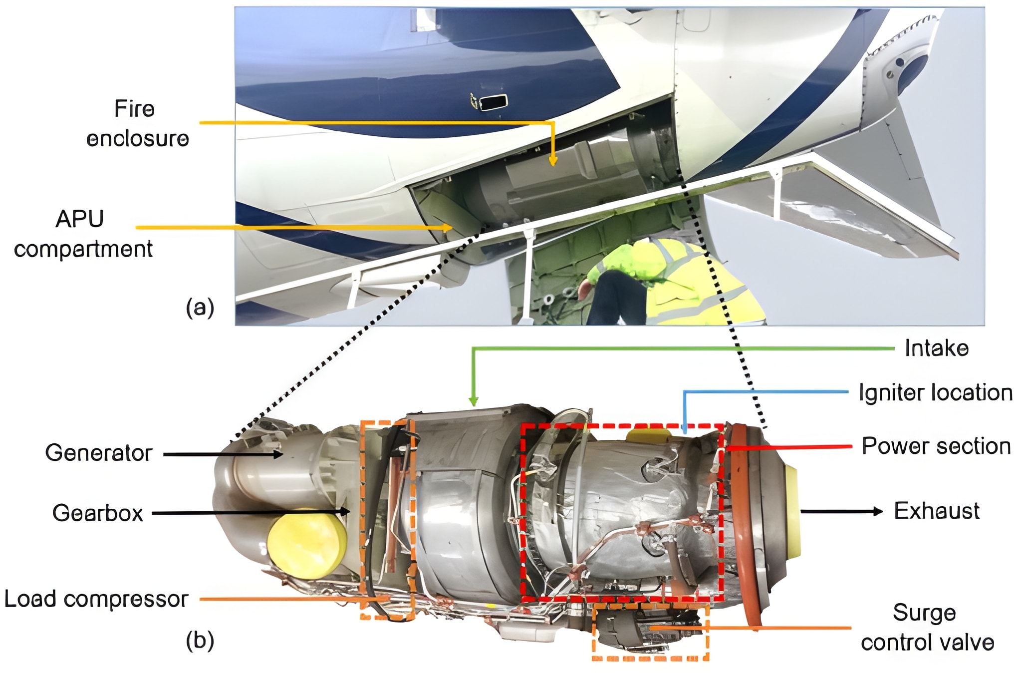Aviation - Auxiliary Power Unit (APU) The Auxiliary Power Unit (APU) is ...