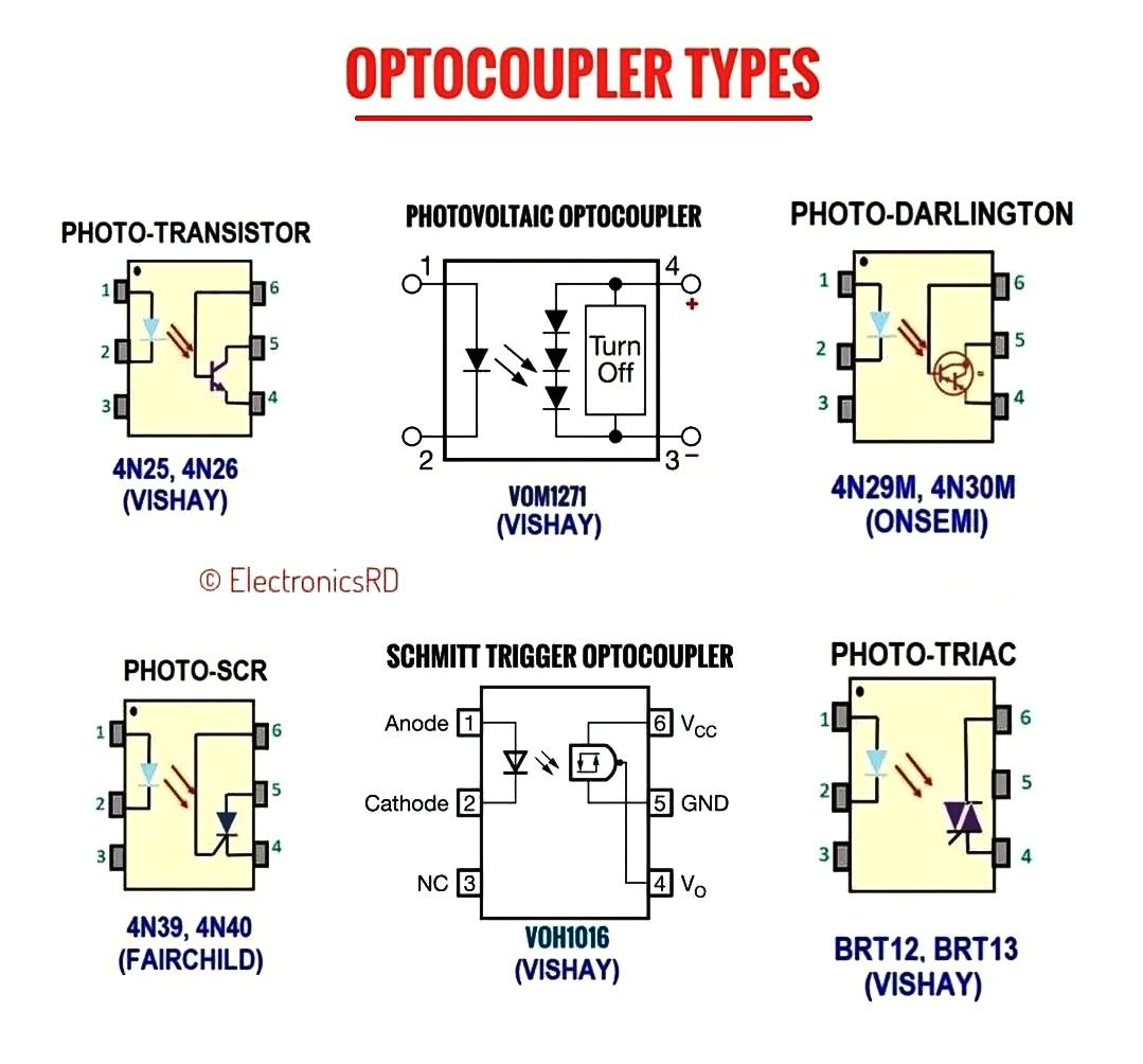 Electronics - The MSPM0C1104 is the world’s smallest microcontroller ...