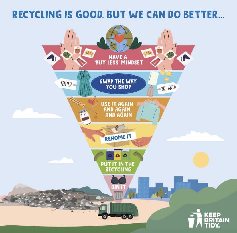 The Rogue - Rethink, refuse, reduce, reuse, repair, share & borrow ...