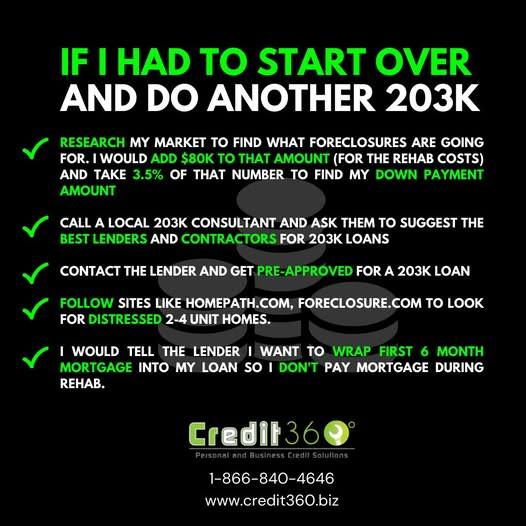 Credit360 Credit Repair | Miami FL