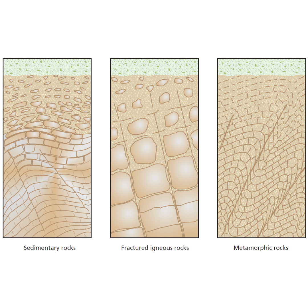 Typical weathering profiles... - Engineering geology