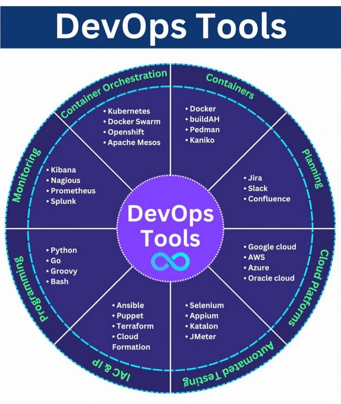 WitFame - DevOps Tools #DevOps #devopstools | Facebook