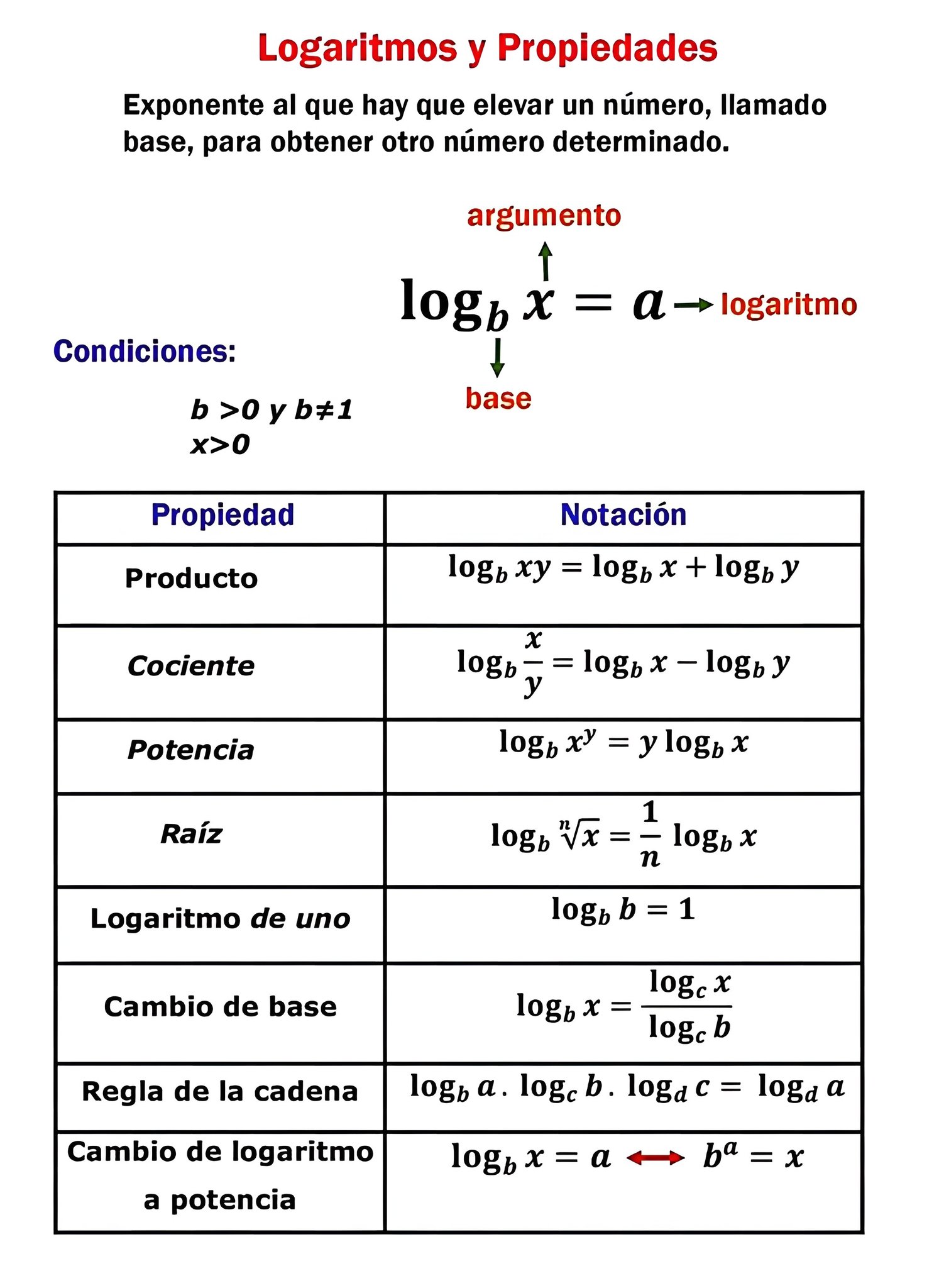Mateamigo - Logaritmos #matematica #algebra #tendencia #viral # ...