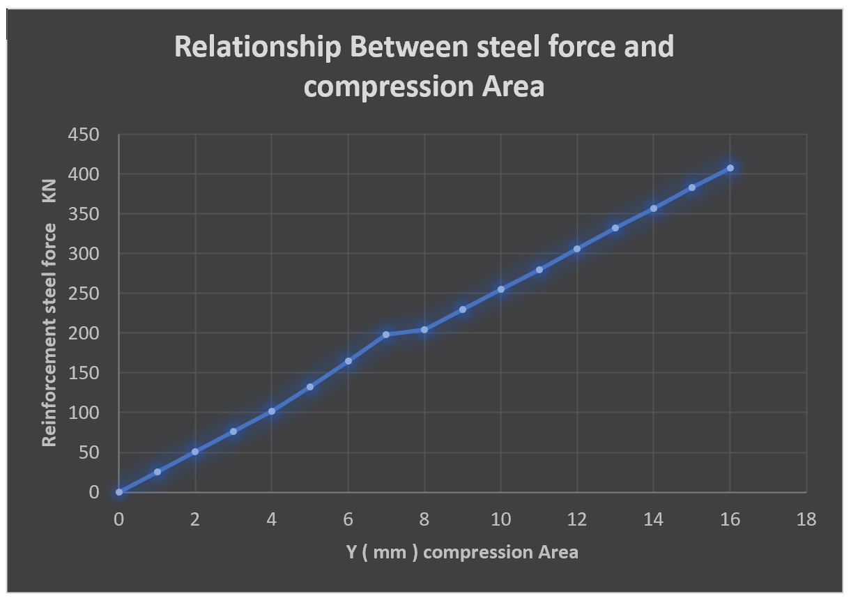For the design of a... - The Structural Expert Community | Facebook