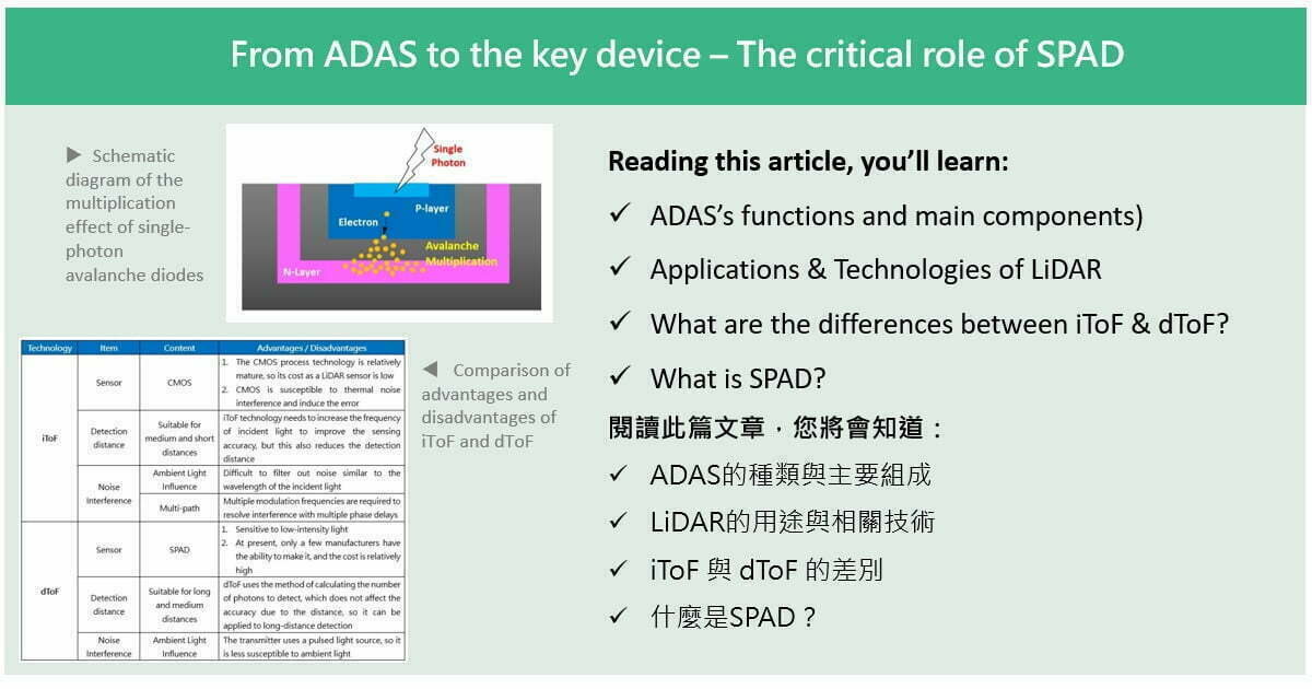 🚙What is SPAD? And how does it... - Enlitech 光焱科技Sensor | Facebook