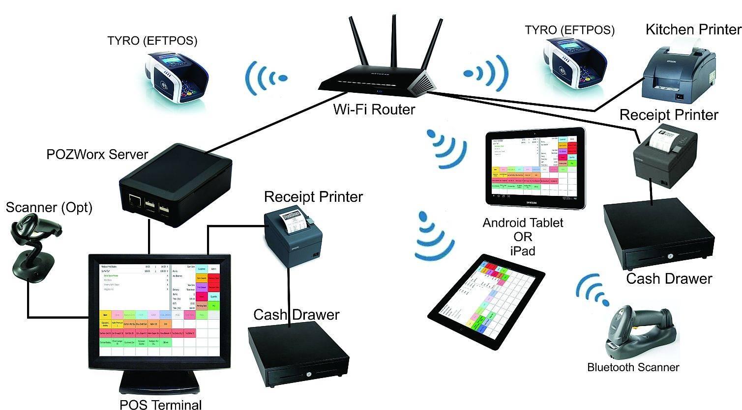 Avitech Solutions Ltd.