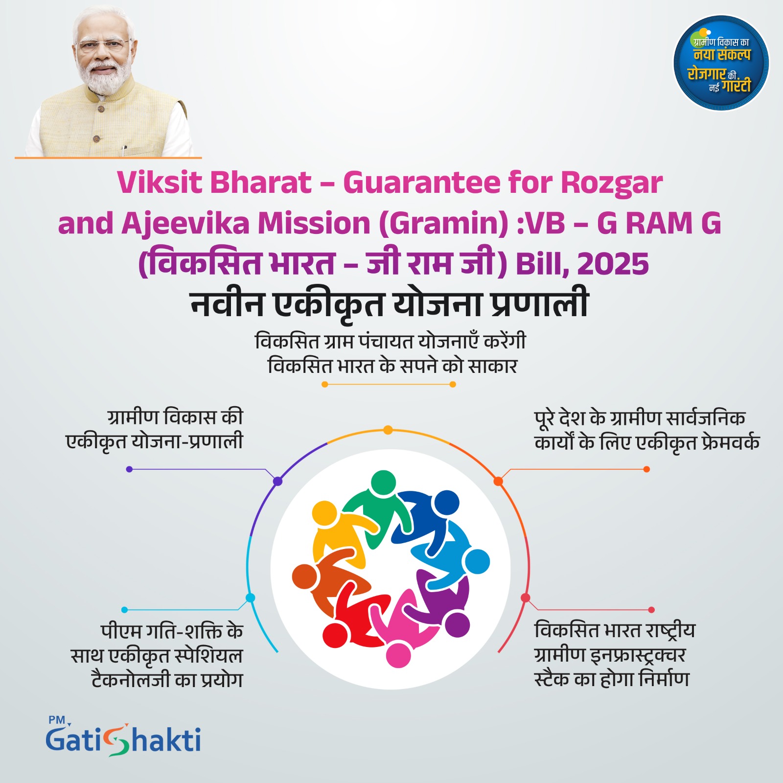 Metro - Viksit Bharat – Guarantee for Rozgar and Ajeevika Mission ...
