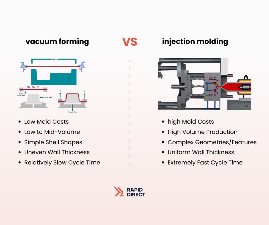 RapidDirect - Vacuum forming vs. injection molding — which one should ...