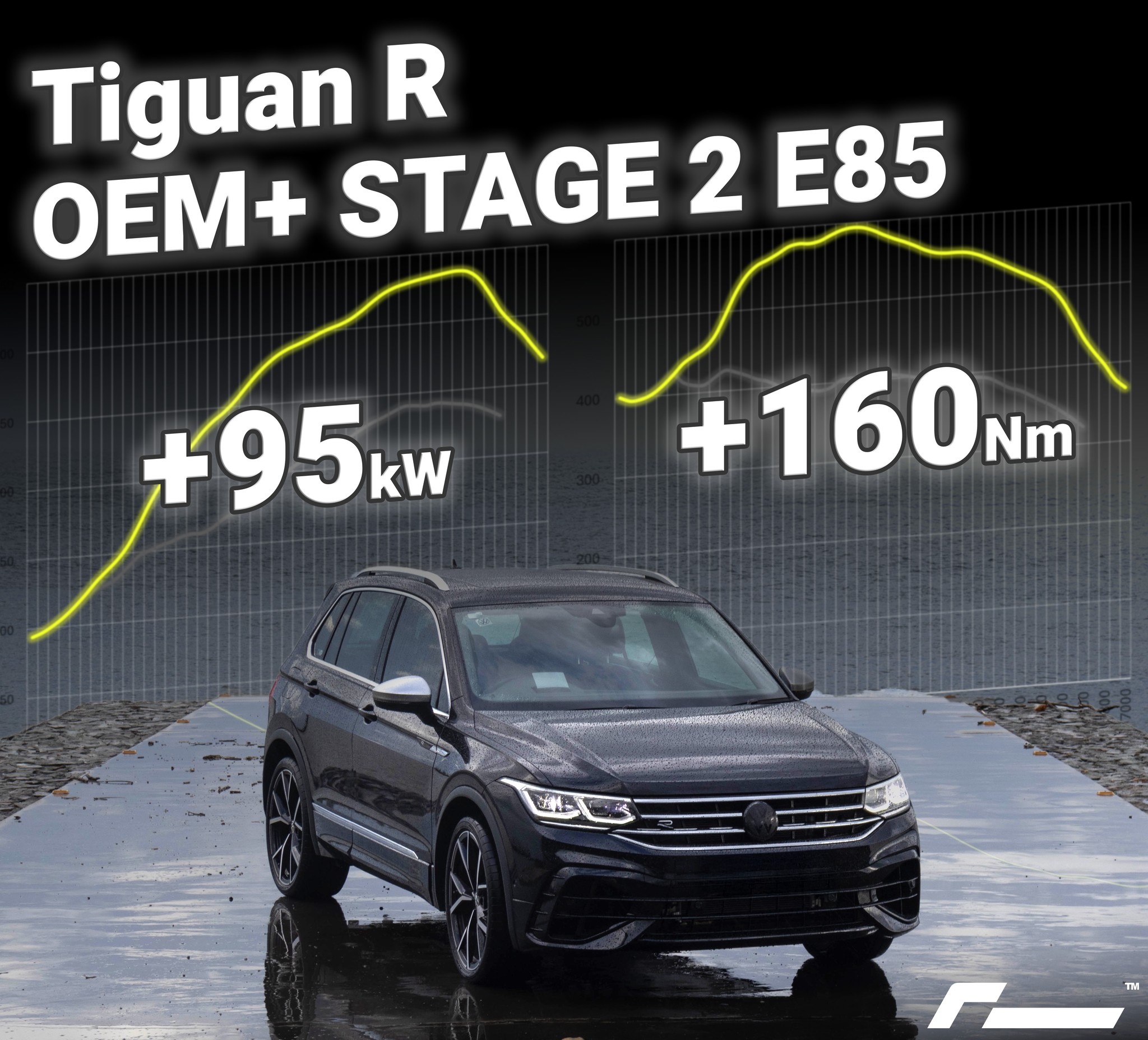 RacingLine - Our OEM+ Stage 2 E85 tuning for the Tiguan R is now ...