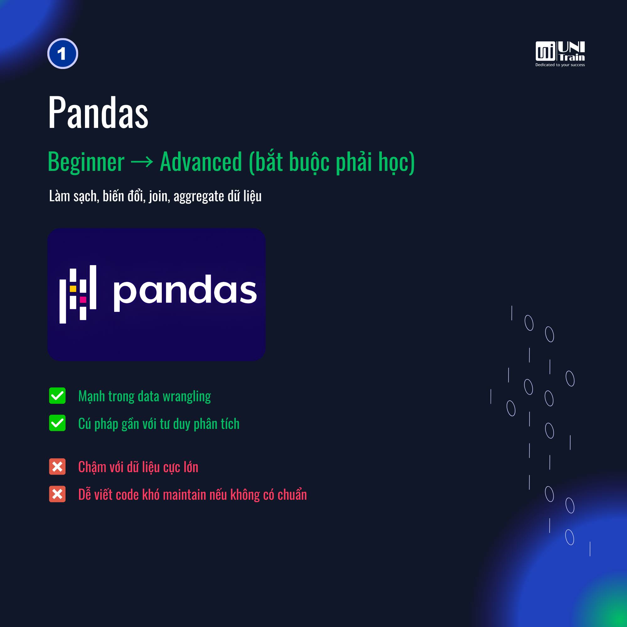 UniTrain - Tổng hợp 10 thư viện Python mà dân Data cần nắm... | Facebook