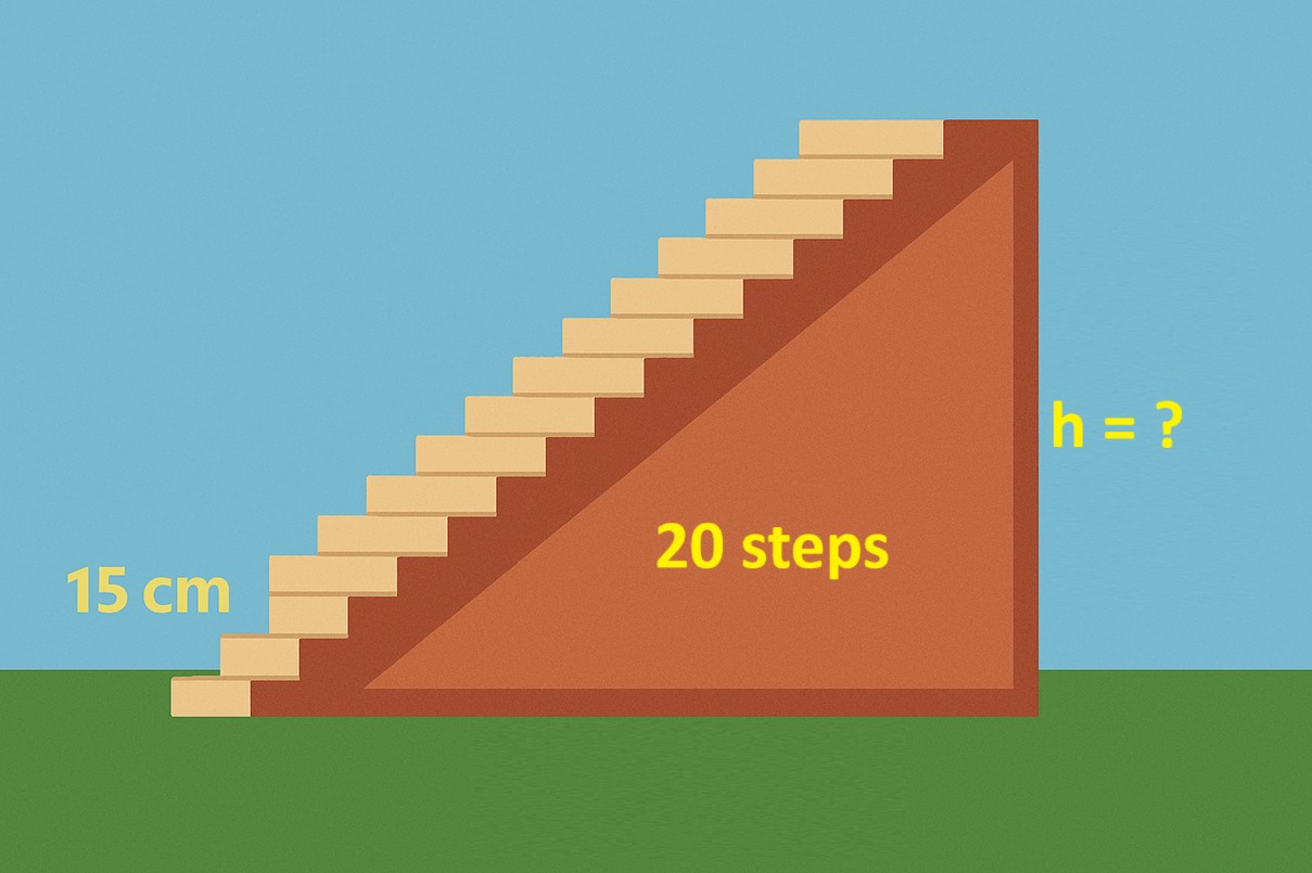 Mathematics | Each stair step has a rise of 15 cm | Facebook