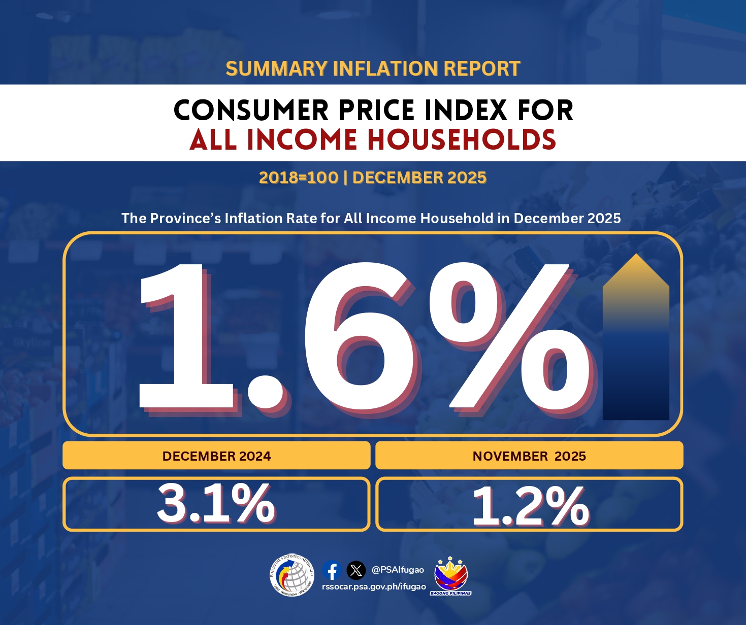 PSA - 𝐒𝐮𝐦𝐦𝐚𝐫𝐲 𝐈𝐧𝐟𝐥𝐚𝐭𝐢𝐨𝐧 𝐑𝐞𝐩𝐨𝐫𝐭 𝐂𝐨𝐧𝐬𝐮𝐦𝐞𝐫 𝐏𝐫𝐢𝐜𝐞 𝐈𝐧𝐝𝐞𝐱 𝐟𝐨𝐫 𝐀𝐥𝐥 𝐈𝐧𝐜𝐨𝐦𝐞 ...