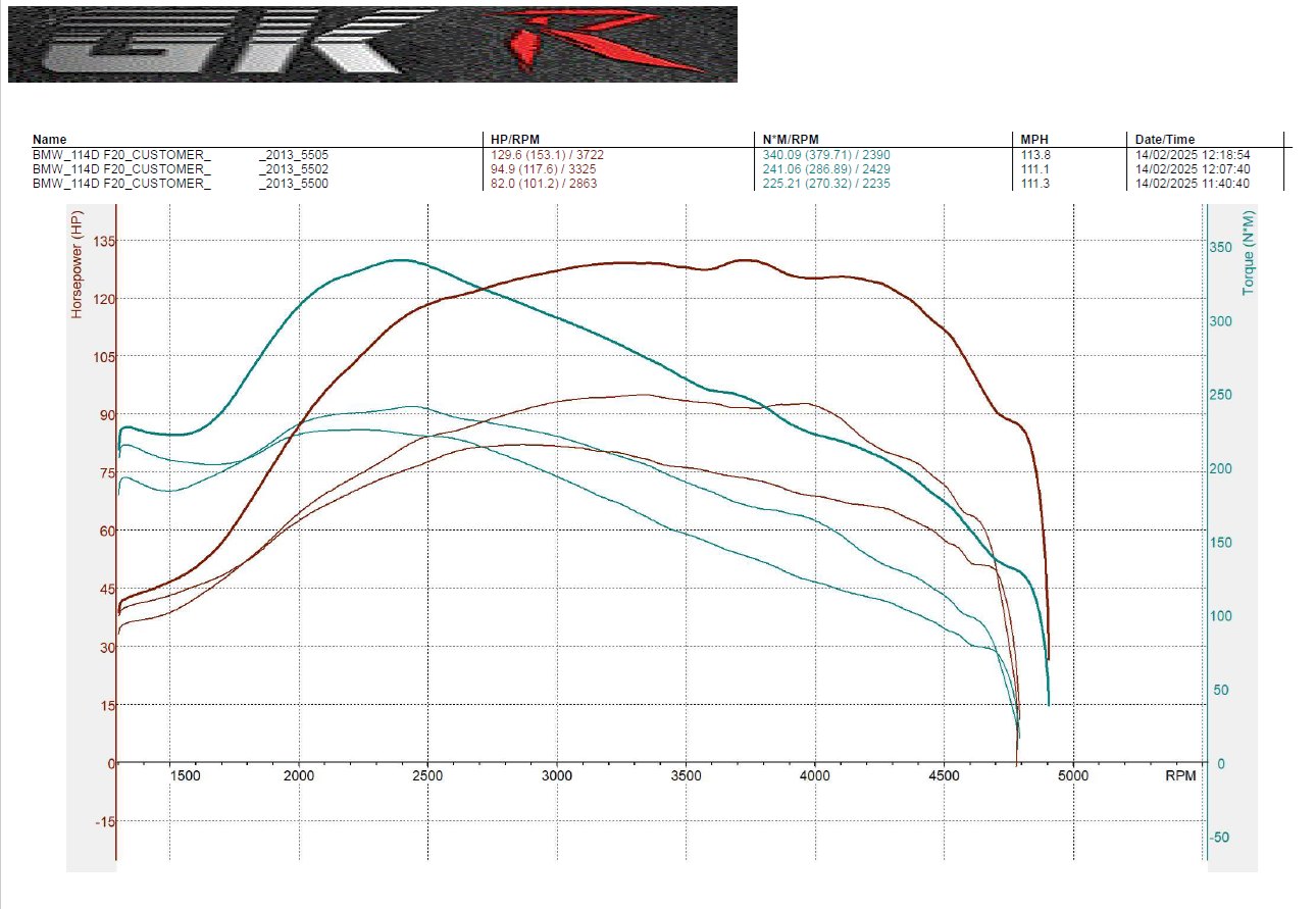 GKR Performance | Oswestry